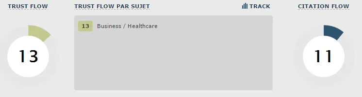 topical trust flow buiness healthcare