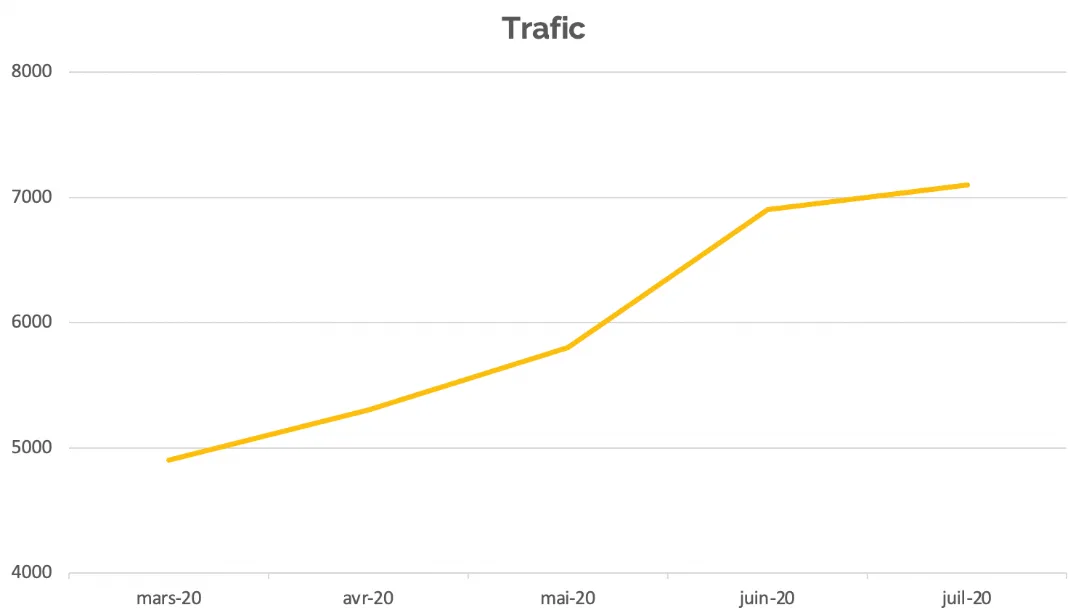 trafic photoweb 2020