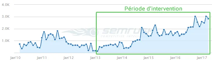 aromabio seo