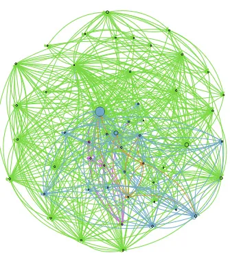 cluster plan de site