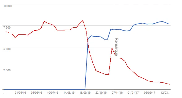 migration https webmaster tools