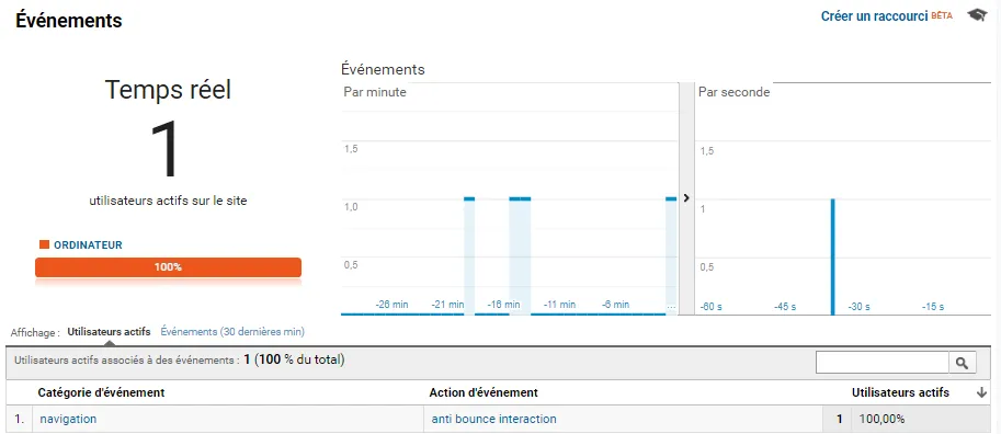 analytics suivi evenement