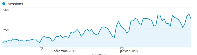 cocon analytics