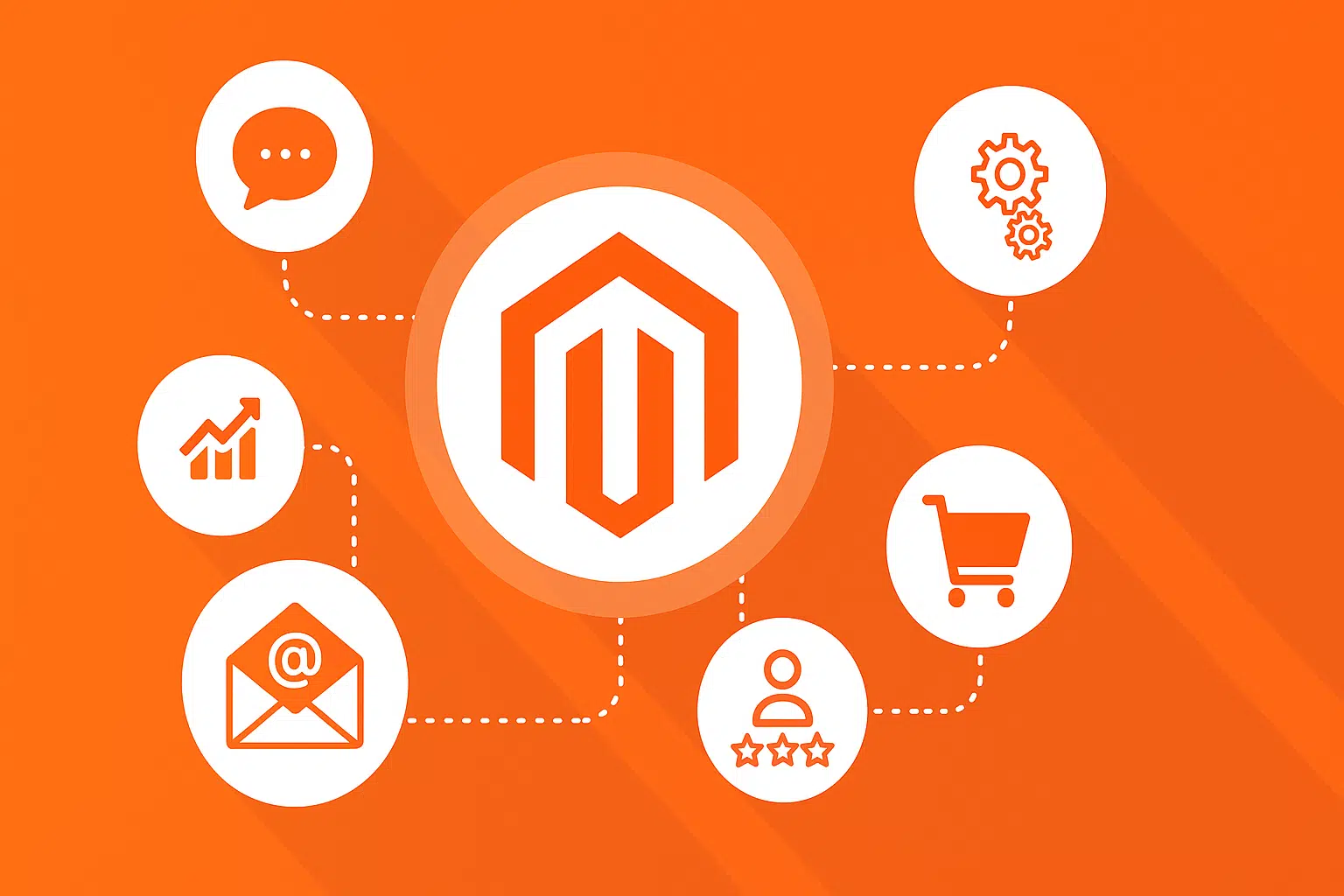 Magento international