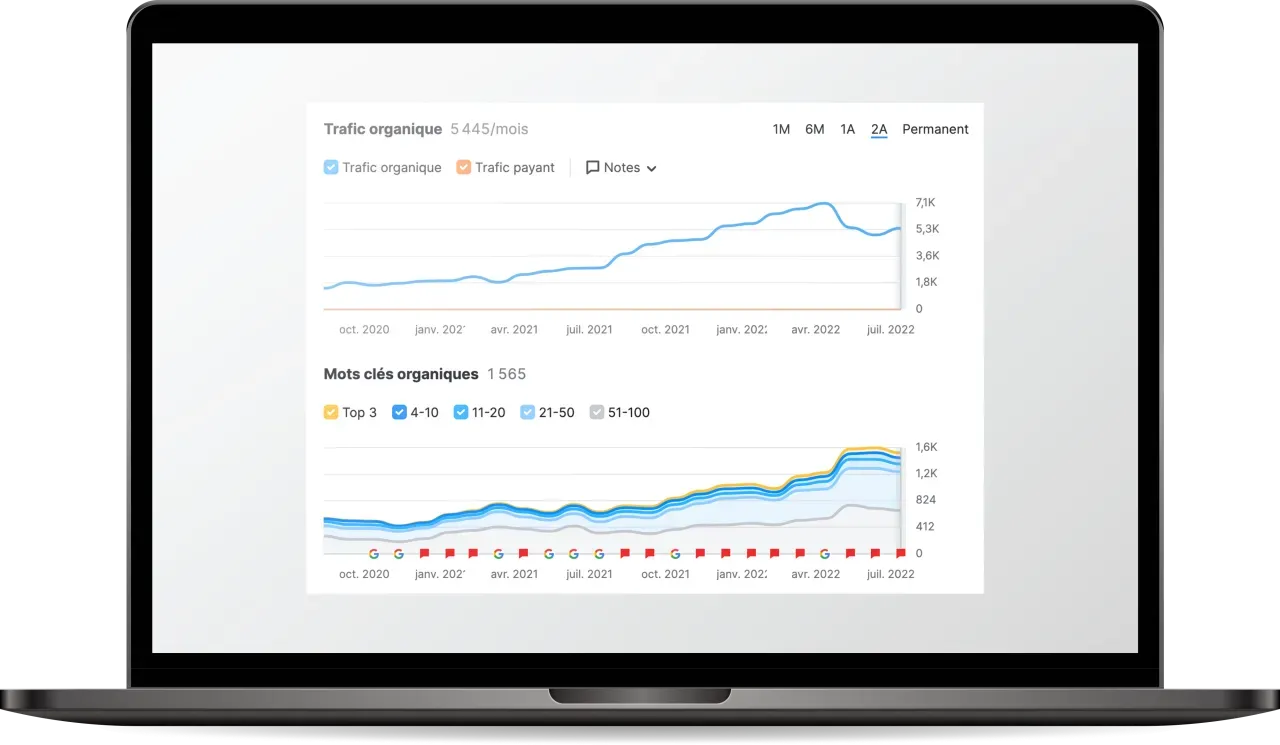 Améliorer votre SEO