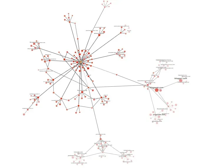 graphique des backlinks d'un site web