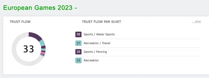 trust flow