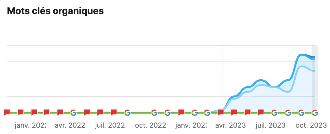 amélioration seo