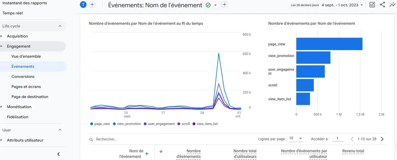 mesure des evenements ga4