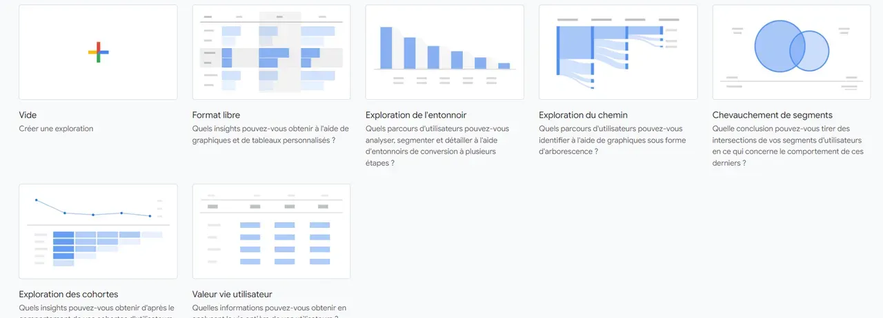 exemples utilisations ga4 e-commerce