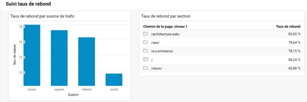 taux de rebond analytics