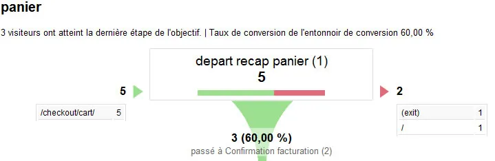 fonctionnalités e-commerce