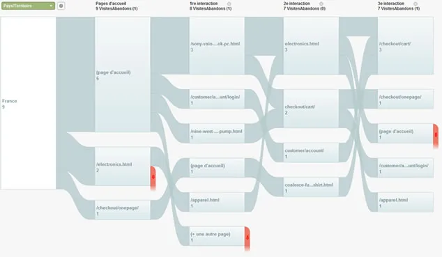 fonctionnalité analytics