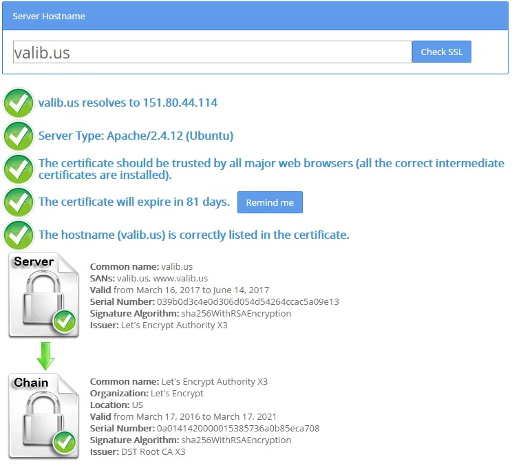 test ssl shoper