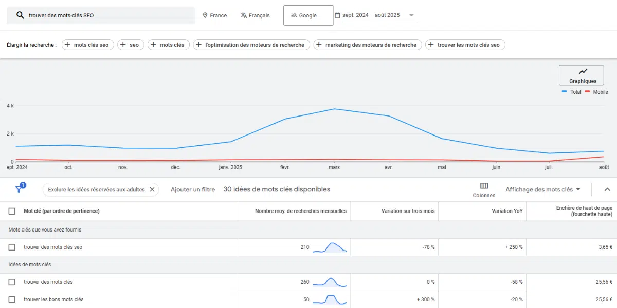 Keyword Planner tool de Google Ads
