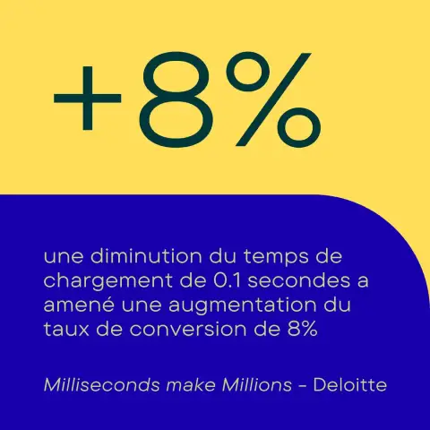 Résultat étude Deloitte Google "Milliseconds Make Millions" 