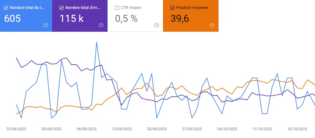 Google search console