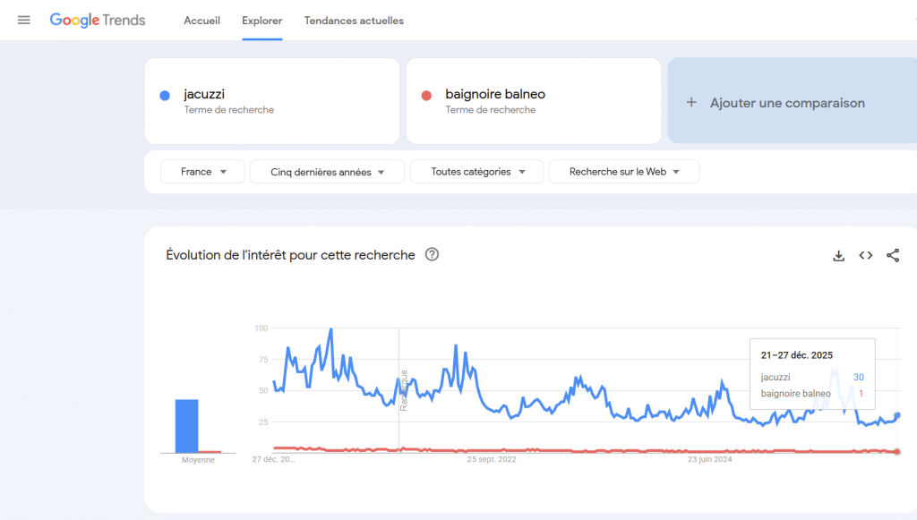 Google trends, outil seo gratuit