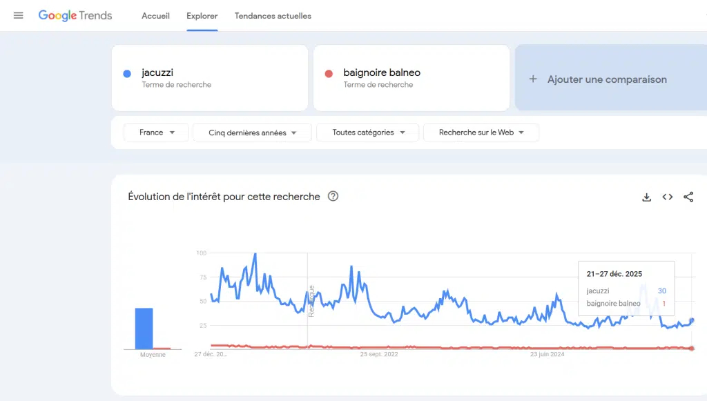 Google trends, outil seo gratuit