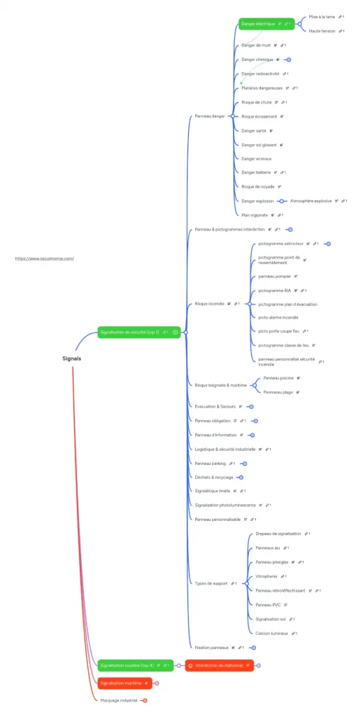 Exemple de cartographie d'une verticale d'un site e-commerce
