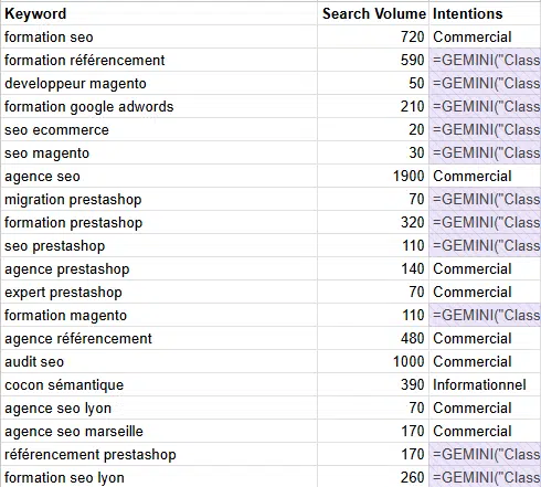 Classifier automatiquement l'intention SEO dans Google Sheets