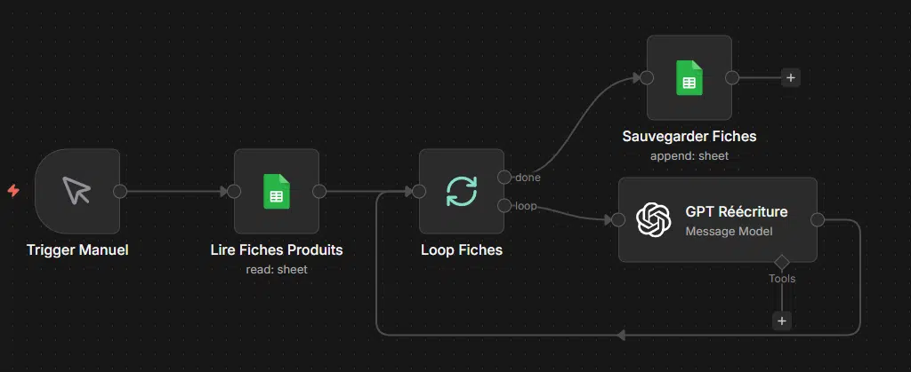 Réécrire des fiches produits en masse avec N8N