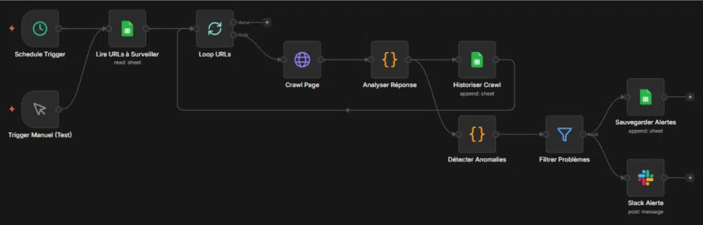 Monitorer les erreurs de crawl avec N8N