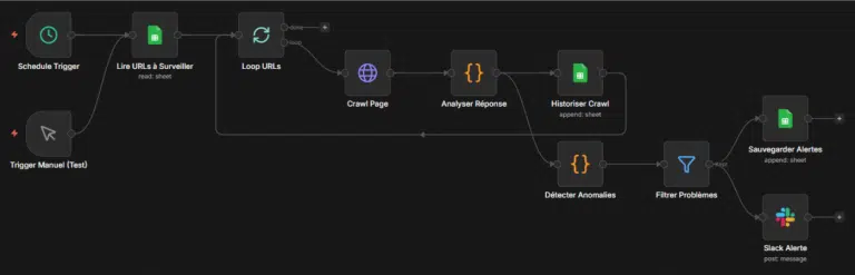 Monitorer les erreurs de crawl avec N8N